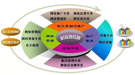 領(lǐng)秀教育函授報(bào)考專業(yè)與技術(shù)服務(wù)推廣概覽